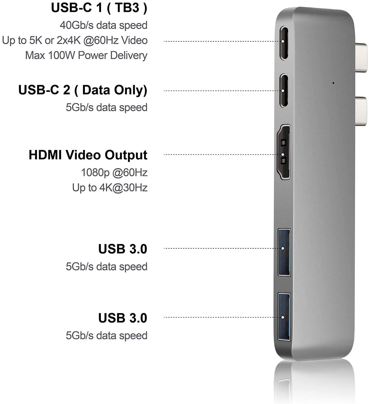Top 6 Best USB C Hubs for MacBook Under $100 6